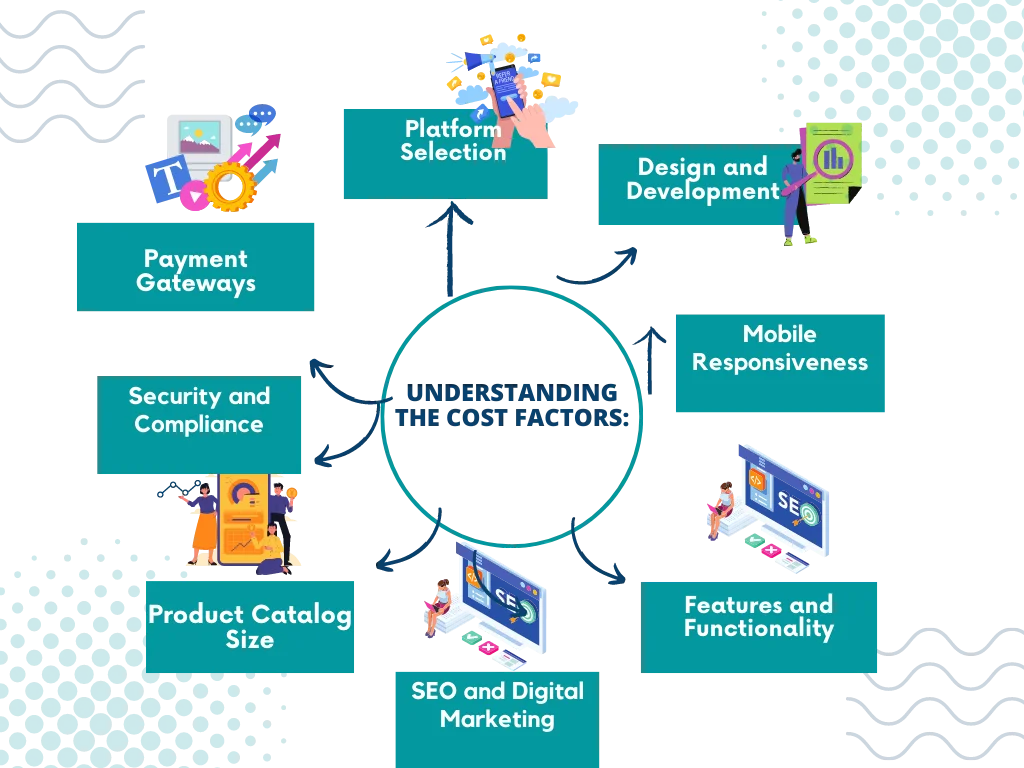 Understanding the Cost Factors