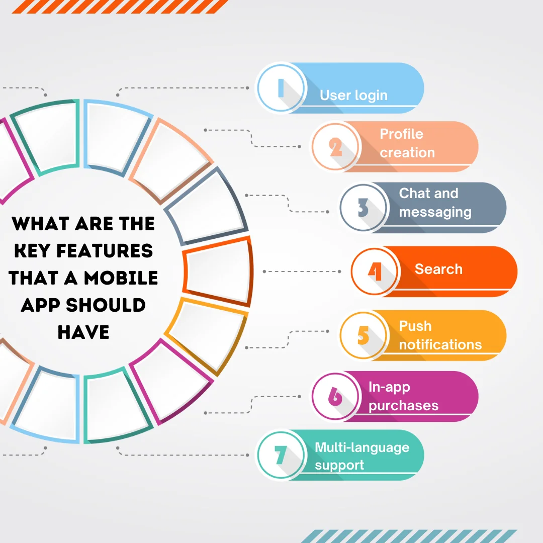 What are the key features that a mobile app should have
